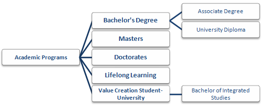 Bachelor of Science and Masters U-EENI University