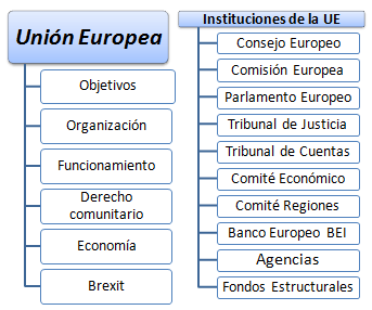Master introducción a la Unión Europea.