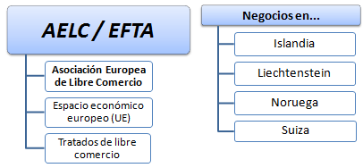 Master: negocios país del AELE EFTA