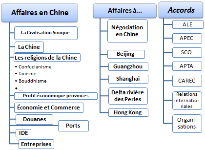 Affaires et commerce international en Chine