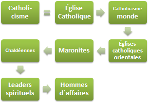 Catholicisme éthique et affaires (Doctorat FOAD)