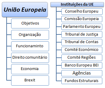 Mestrado: União Europeia, instituições