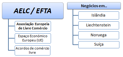 Mestrado: negócios país do AELE EFTA